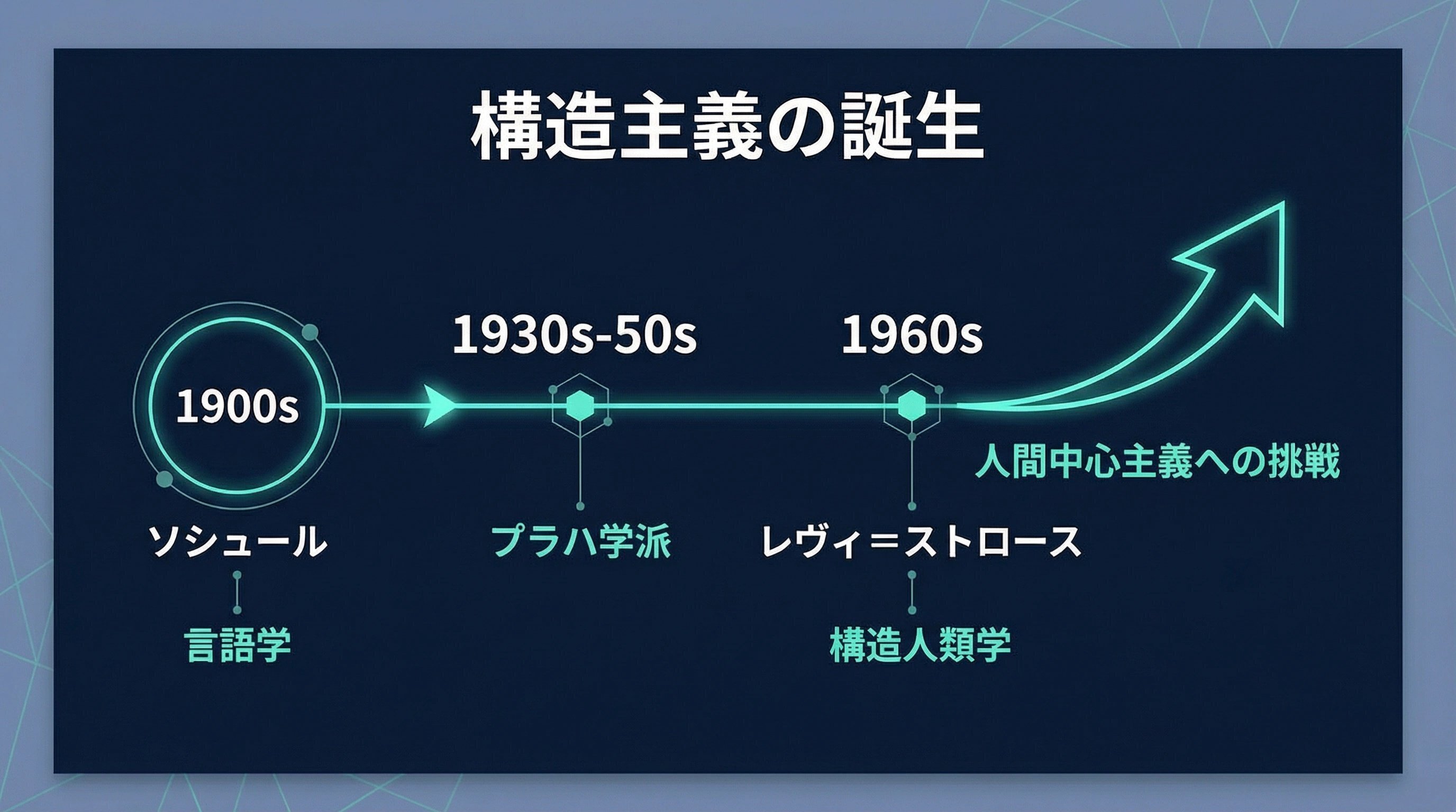 構造主義とは何か？ / ソシュール、ラカン、フーコー、バルト