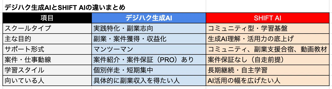 生成AIスクール副業の罠｜「何で稼ぐか」を決めない人が失敗しやすい 