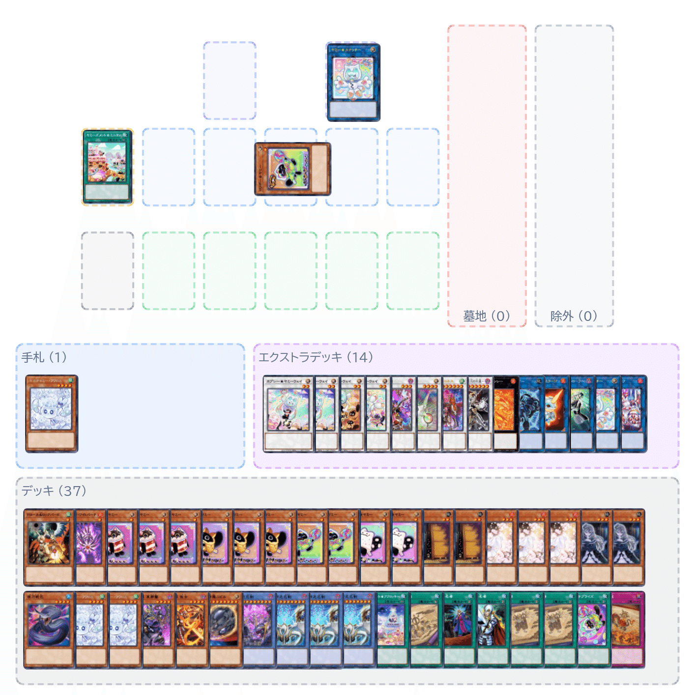 遊戯王マスターデュエル ヤミー巳剣 万能無効三段構え｜ぷげらん。