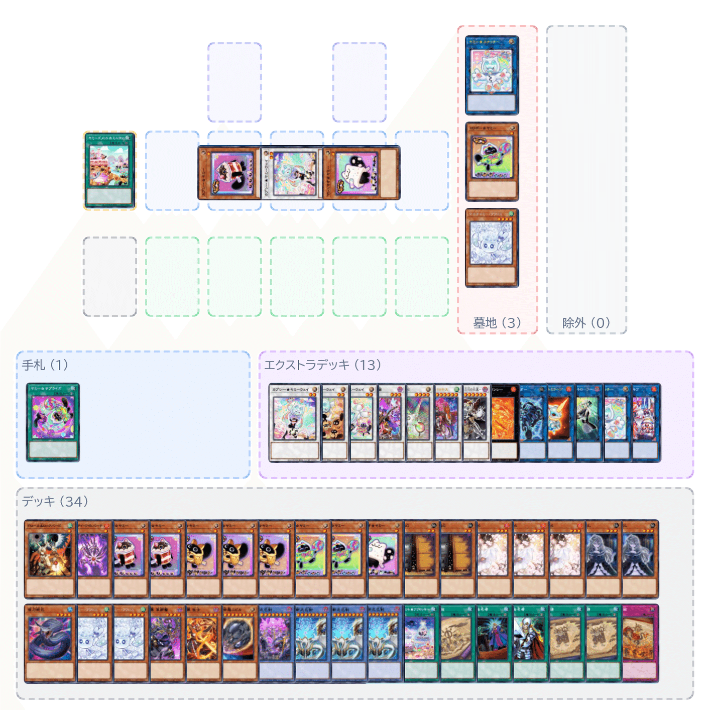 遊戯王マスターデュエル ヤミー巳剣 万能無効三段構え｜ぷげらん。