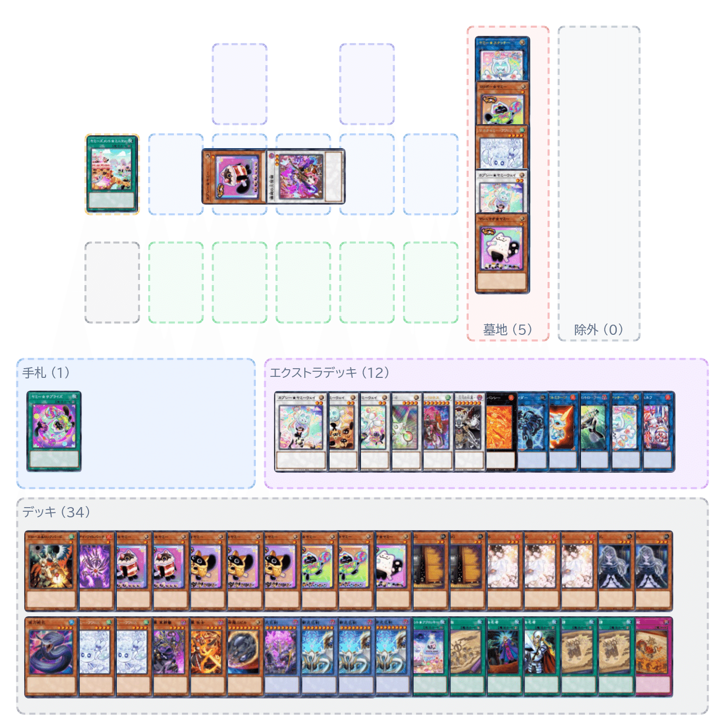 遊戯王マスターデュエル ヤミー巳剣 万能無効三段構え｜ぷげらん。