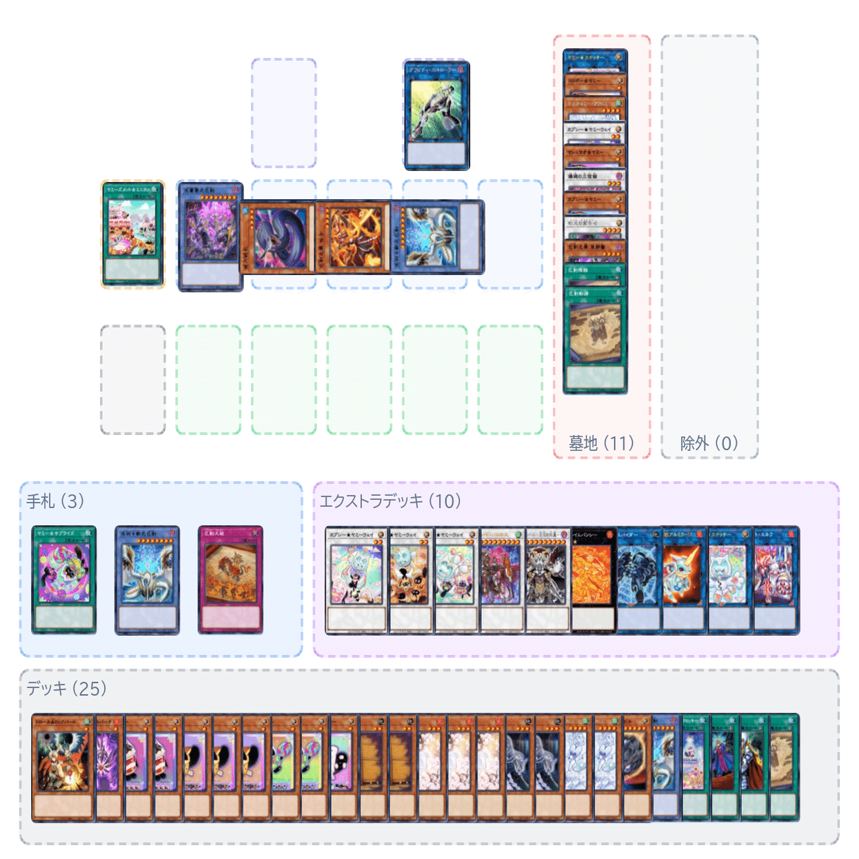 遊戯王鉄獣ヤミー デッキ ヤミー】 - ギルド屋さん