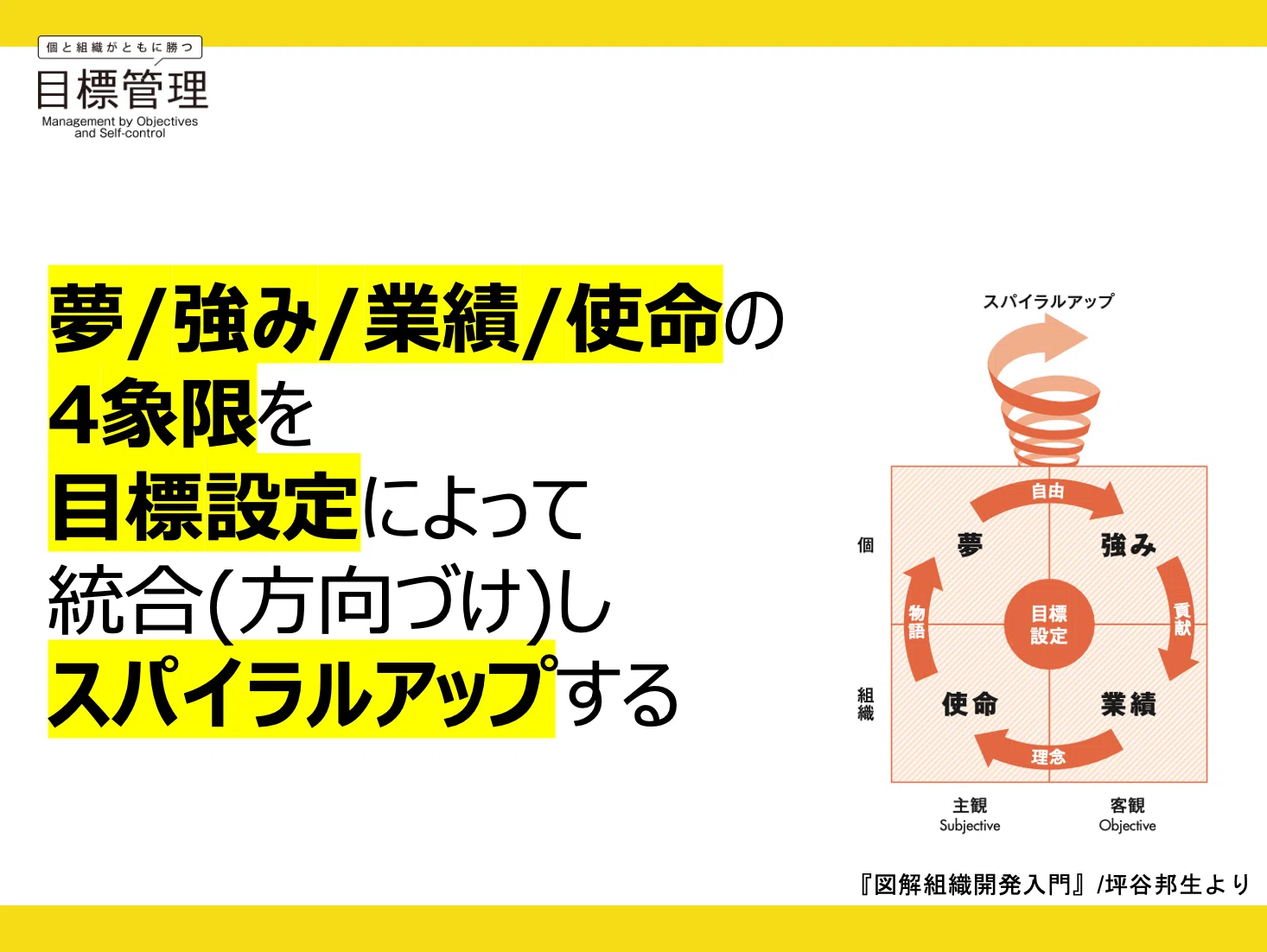 0004 目標管理を本気で変えようと思った、経緯を振り返ると大きな学び
