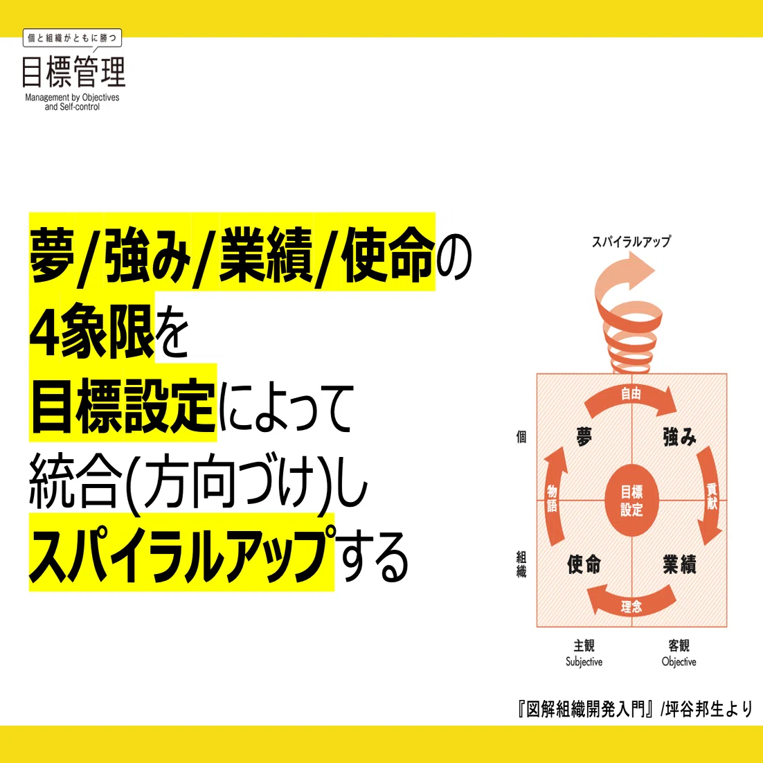 0004 目標管理を本気で変えようと思った、経緯を振り返ると大きな学び