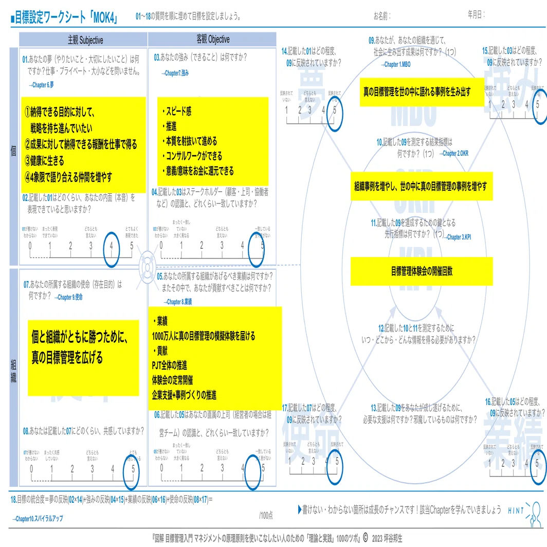 0004 目標管理を本気で変えようと思った、経緯を振り返ると大きな学び