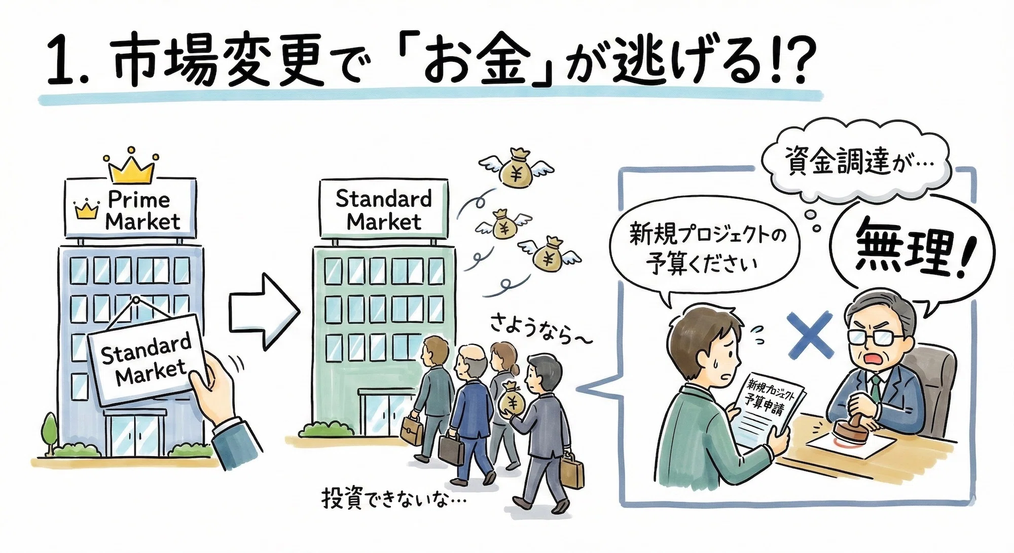 解説】東証プライム「上場基準未達」となると、現場レベルで何が変わる
