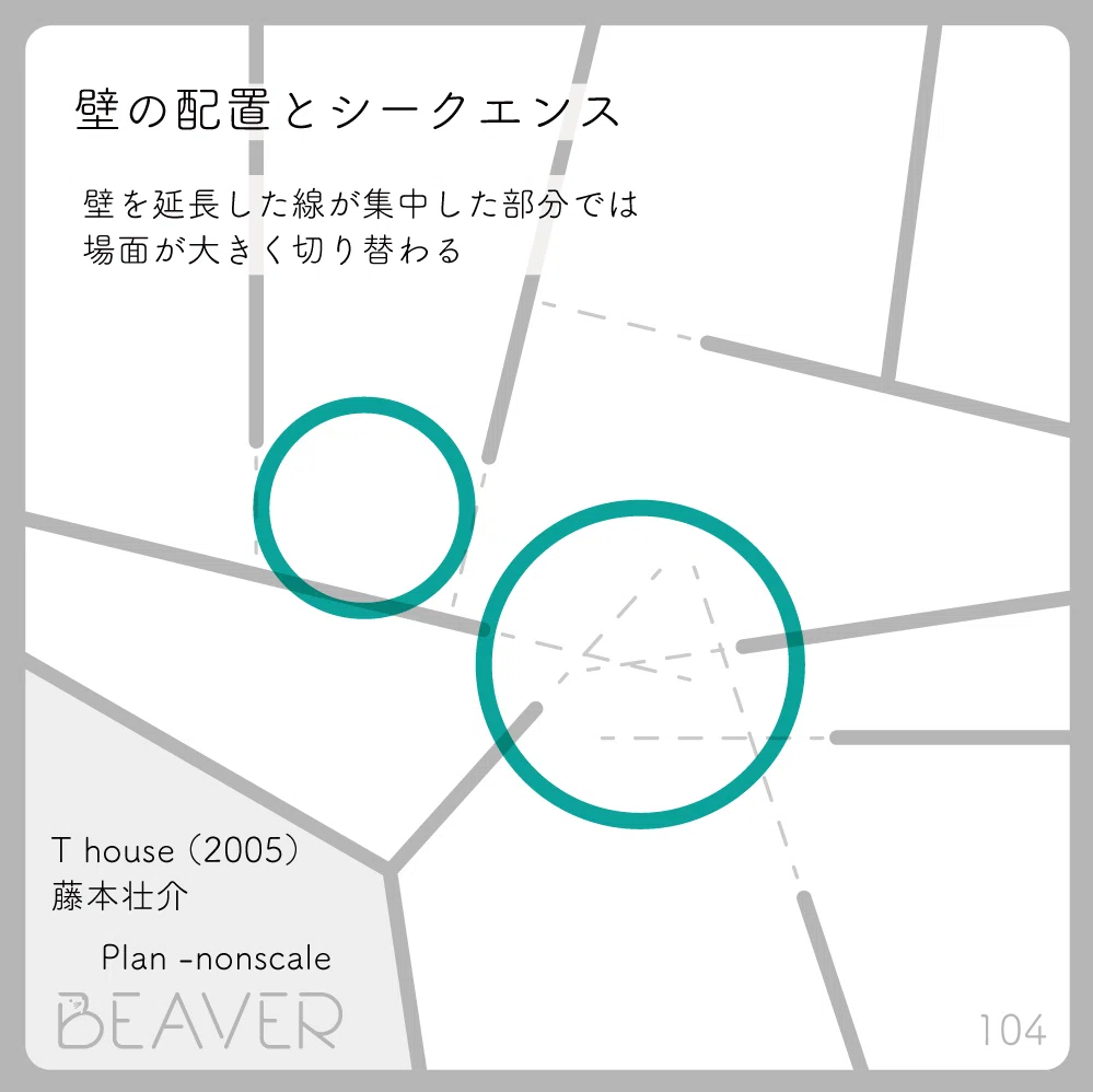 シークエンス と は