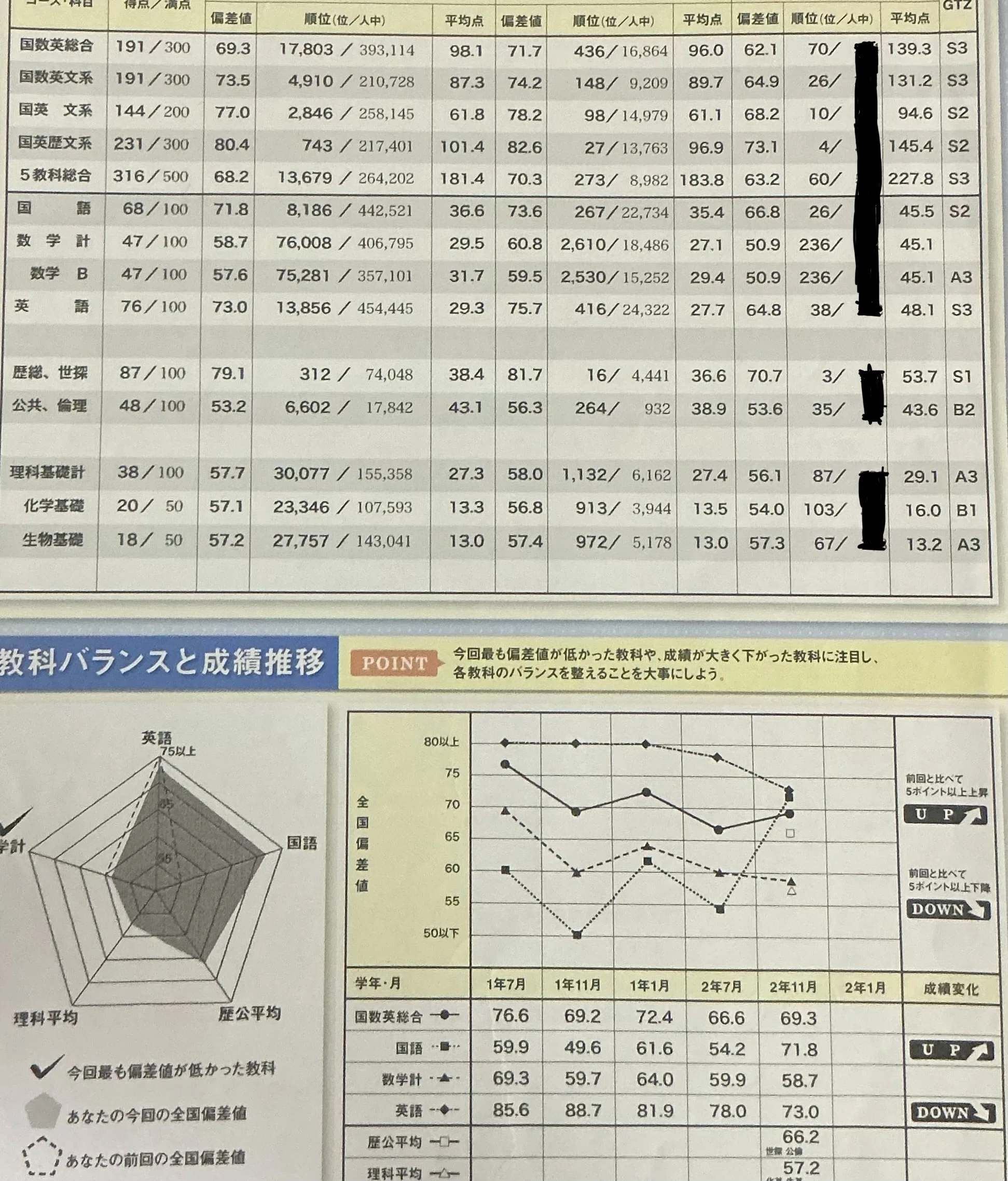 早稲田生の模試結果一覧(高校2年生)〜｜ノア(Noah)