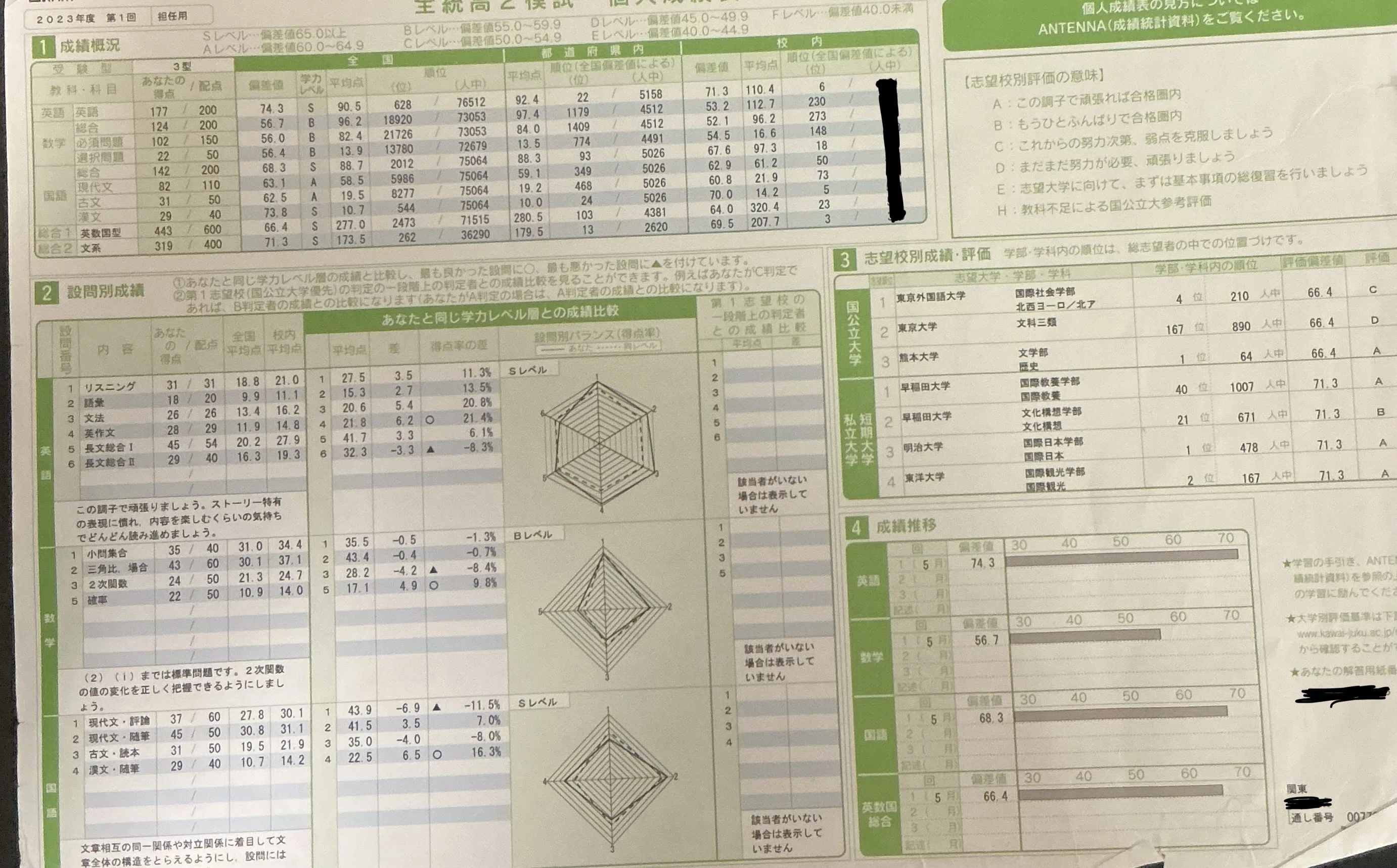 早稲田生の模試結果一覧(高校2年生)〜｜ノア(Noah)