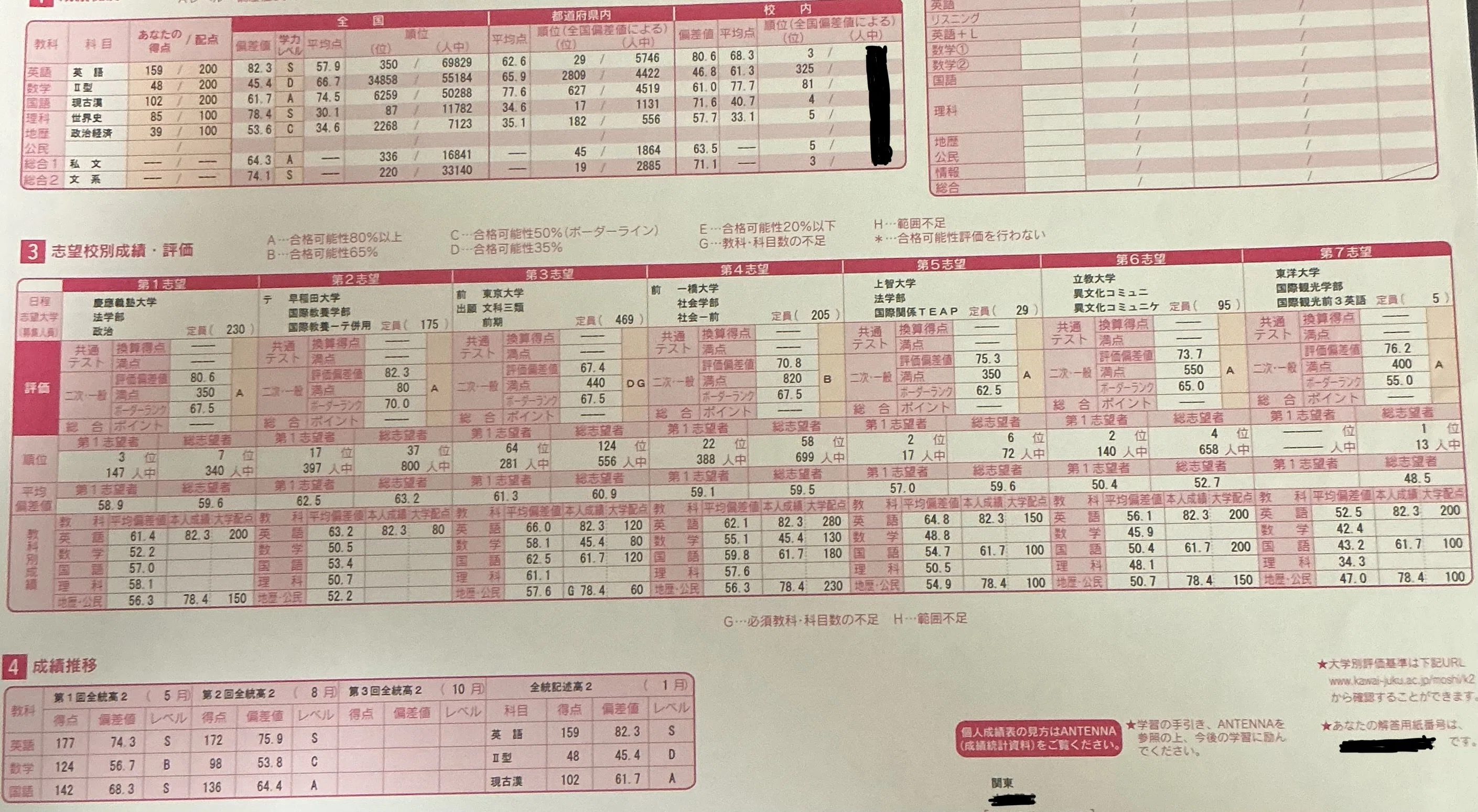 早稲田生の模試結果一覧(高校2年生)〜｜ノア(Noah)