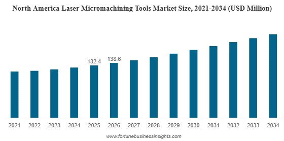 レーザーマイクロマシニングツール市場の市場分析