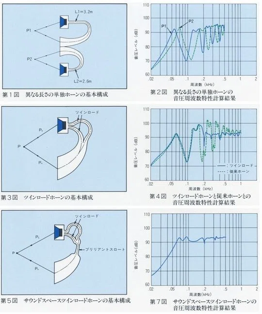 fe83a-vbバックロード試験箱で特性チェックしながら（測定仕方では