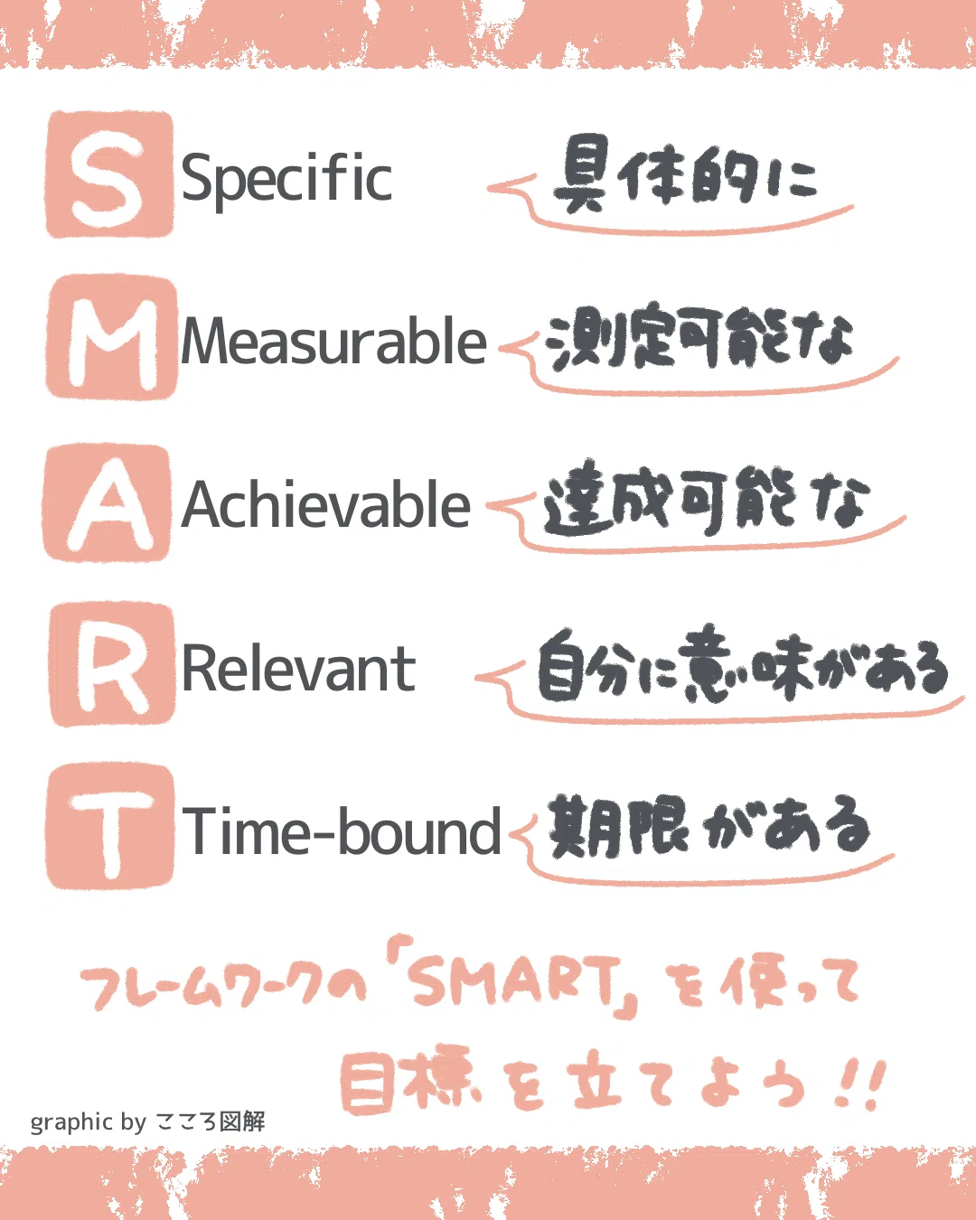 1月なので目標をSMARTに立ててみた｜可視化サポート こころ図解