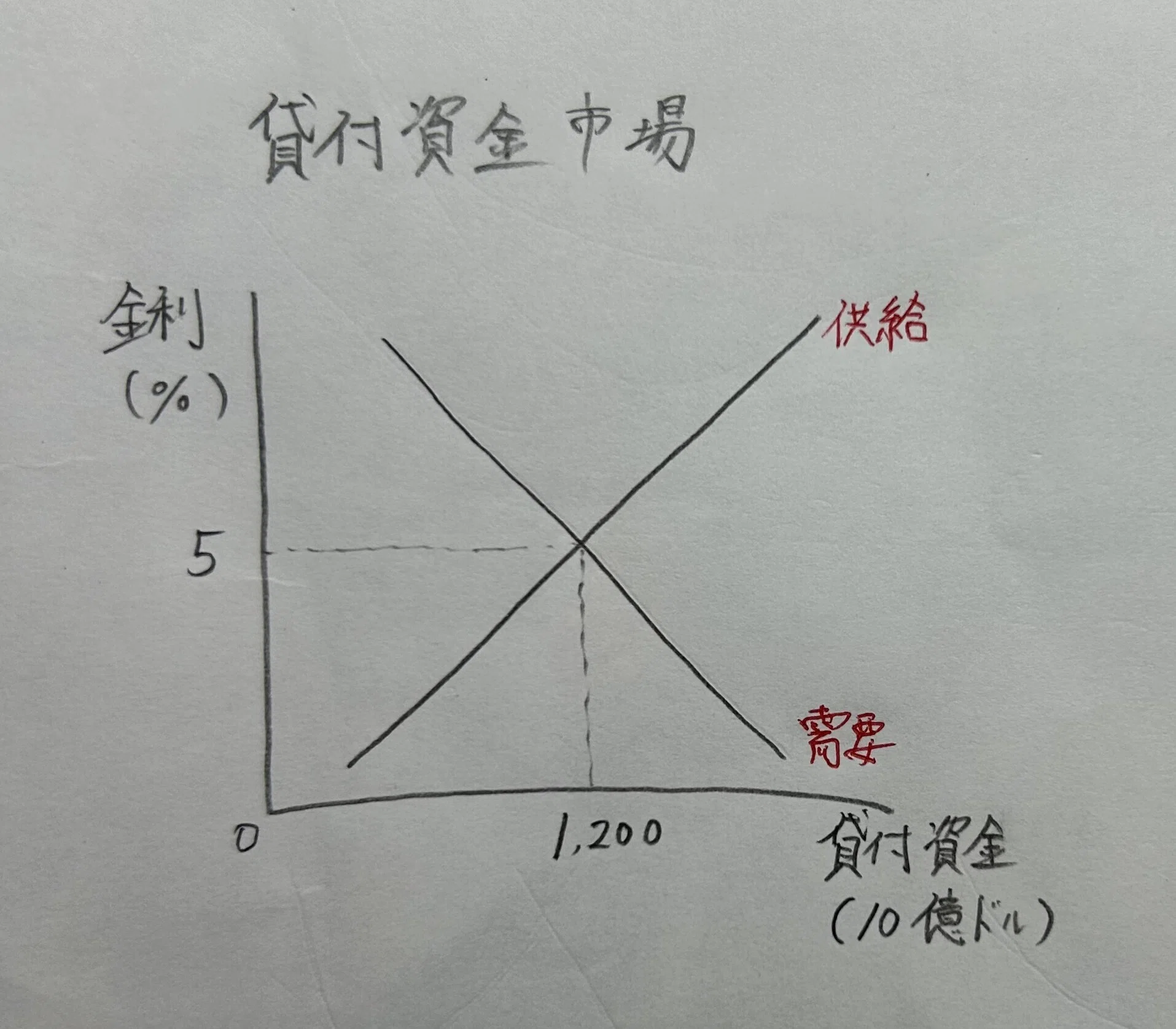 クラウディ ング アウト 計算