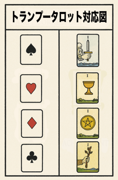 第16回： 数字と占い──トランプと数秘術── 数の奥にひそむ、もう