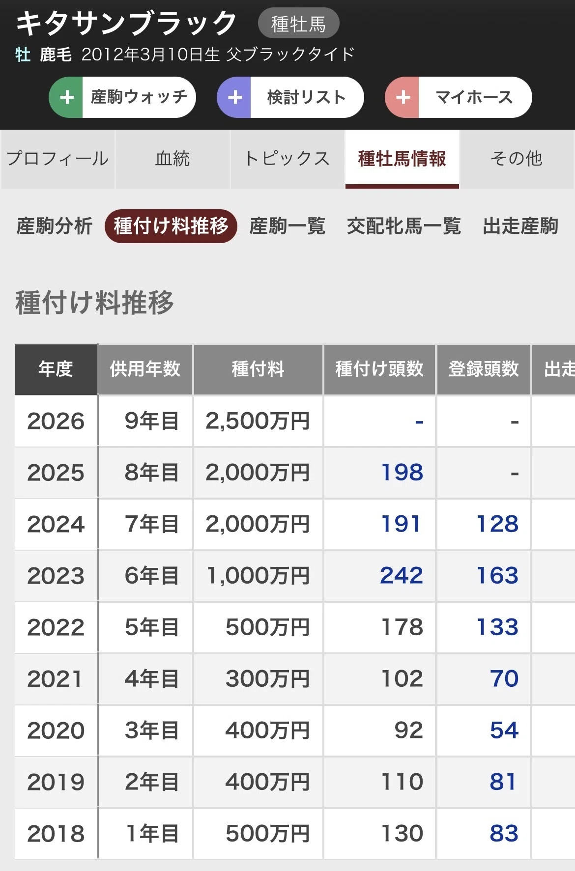 ディープ インパクト 種付け 回数