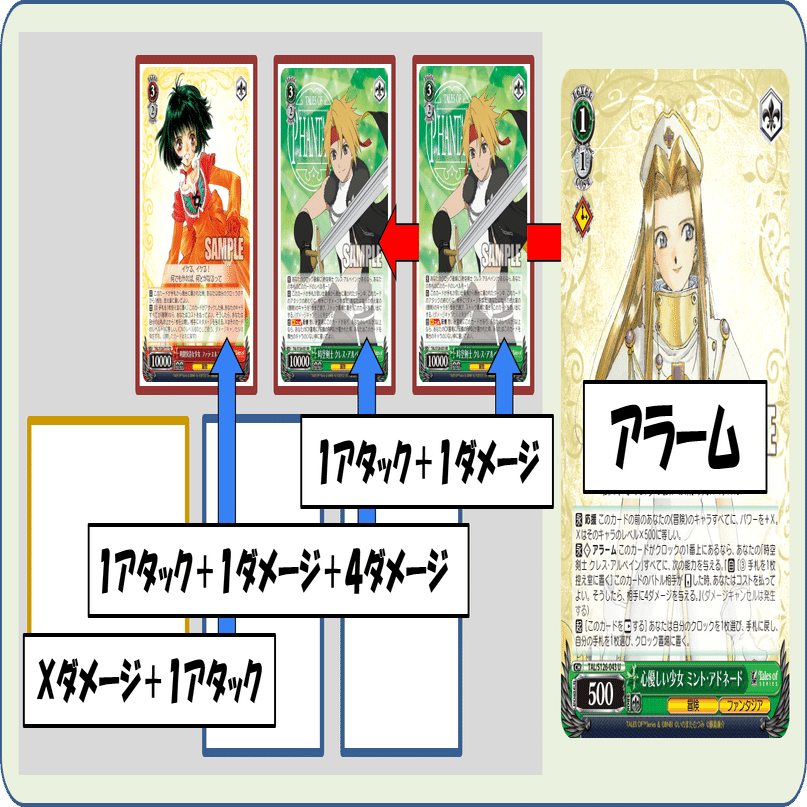 CXコンボに頼らなくてもいい？ テイルズ8門【構築記事】｜しむ