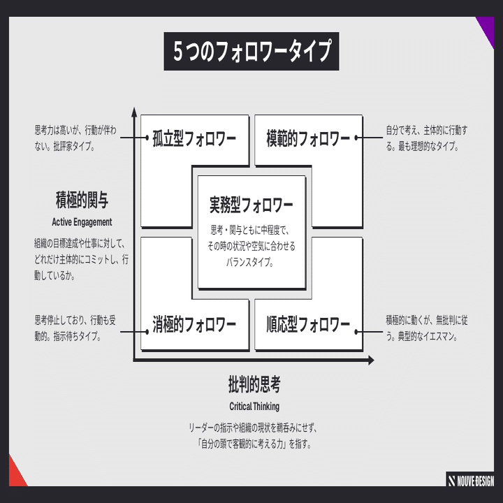 選択的フォロワーシップ｜フォロワーシップはリーダーシップになり得る