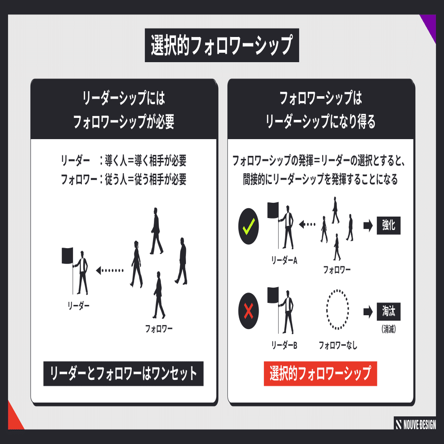 選択的フォロワーシップ｜フォロワーシップはリーダーシップになり得る