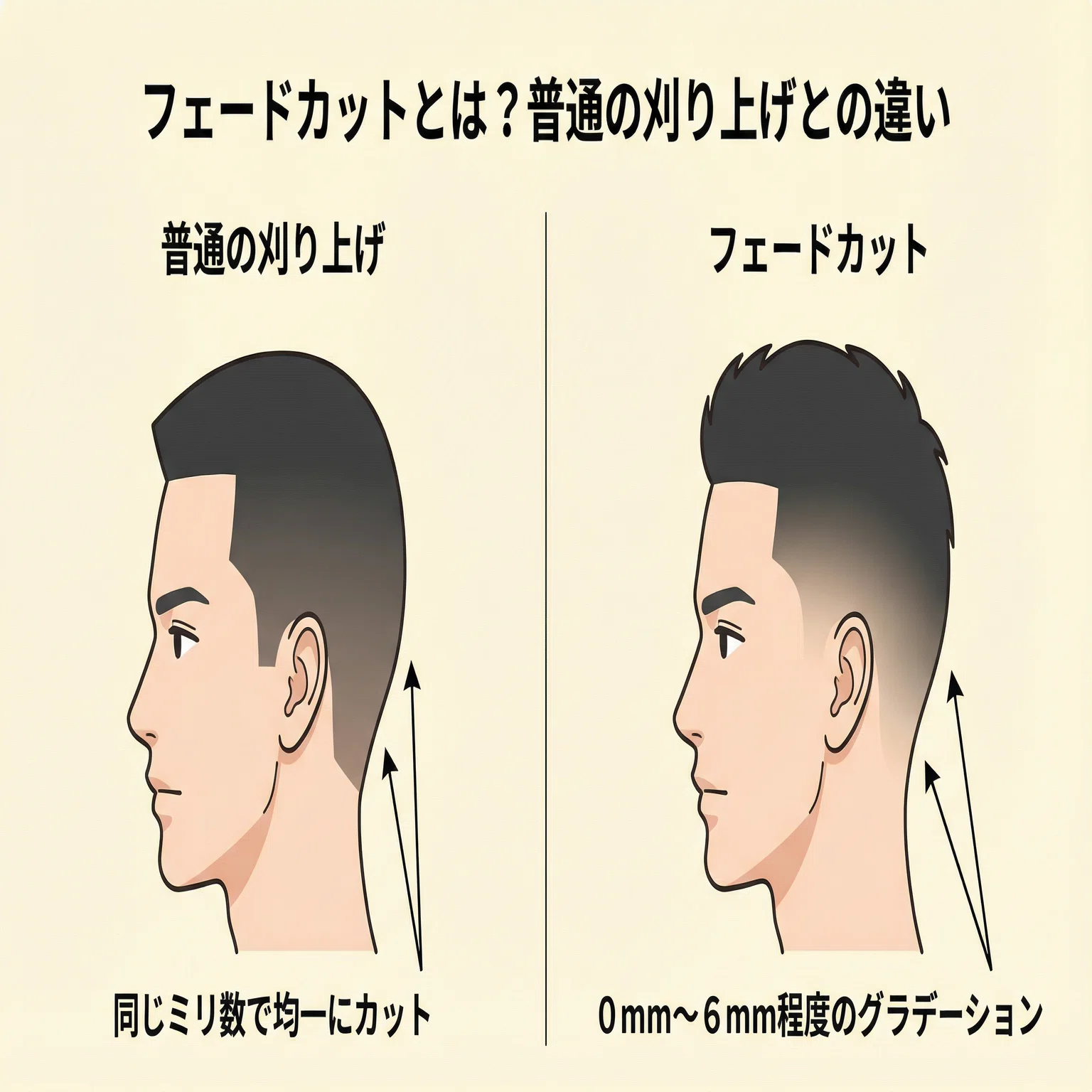 保存版】フェードカットの頼み方｜失敗しない3つのポイントを現役理容 