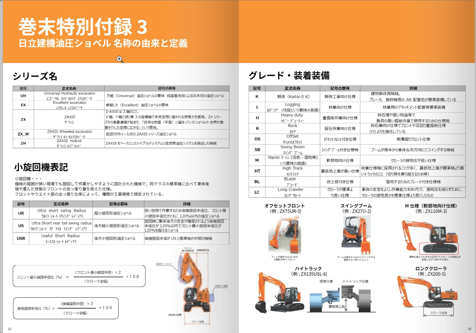 副部長日記】構想こつこつ半年以上、愛は25年分。ZAXIS25周年特別号