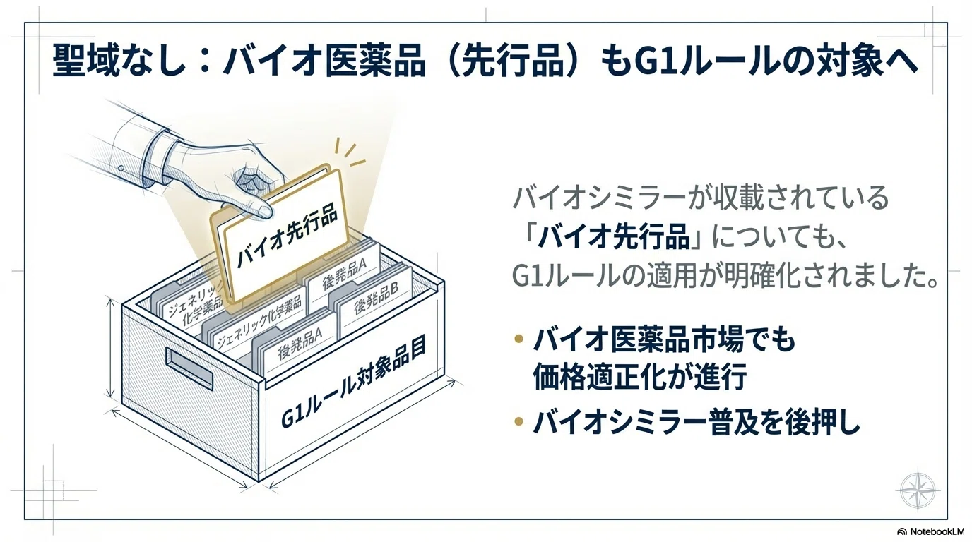 令和8年度薬価制度改革】長期収載品「5年ルール」とAG同一価格化とは