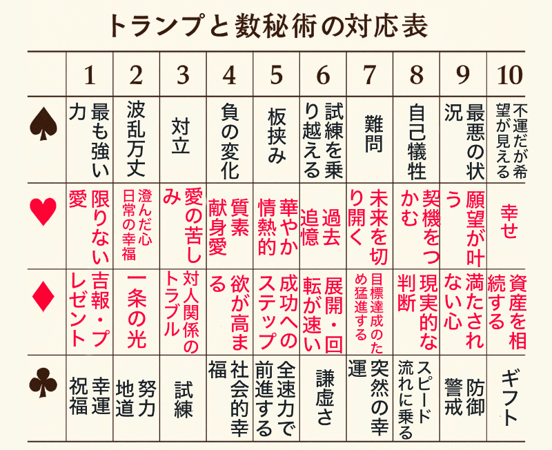 第16回： 数字と占い──トランプと数秘術── 数の奥にひそむ、もう