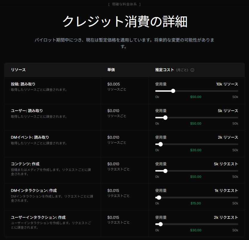 2026年最新】X (Twitter) APIは「月額5ドル」ではない？「従量課金