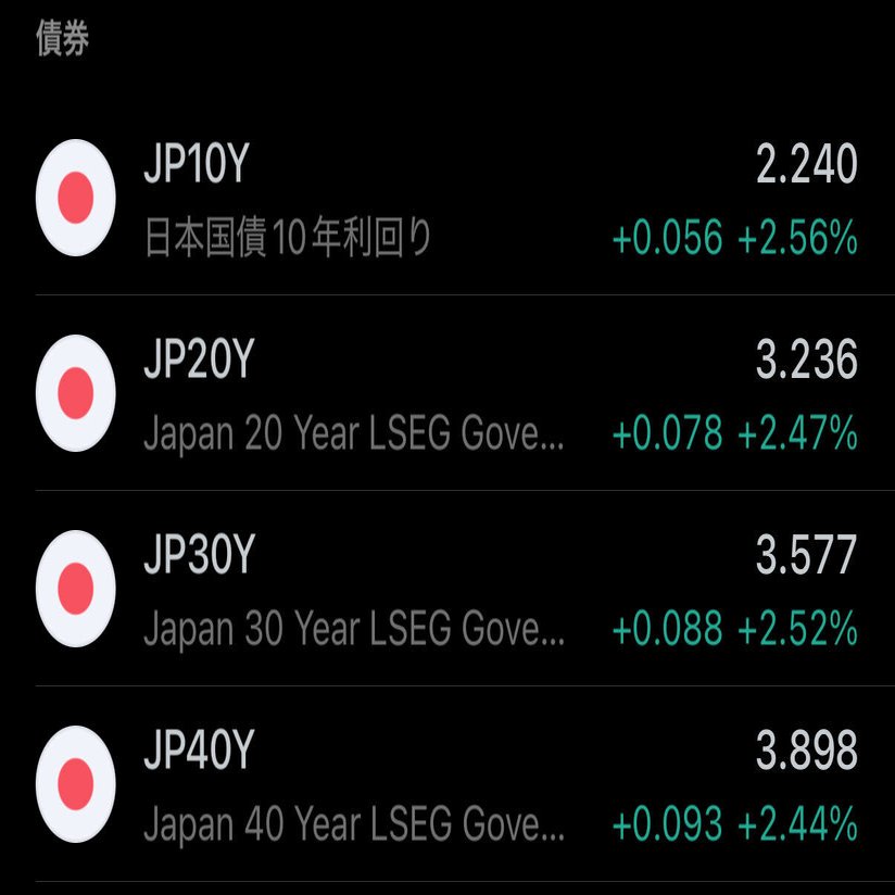 乱世がくる：円安と国債利回り急騰｜藤原一成＠JGA Inc. 代表