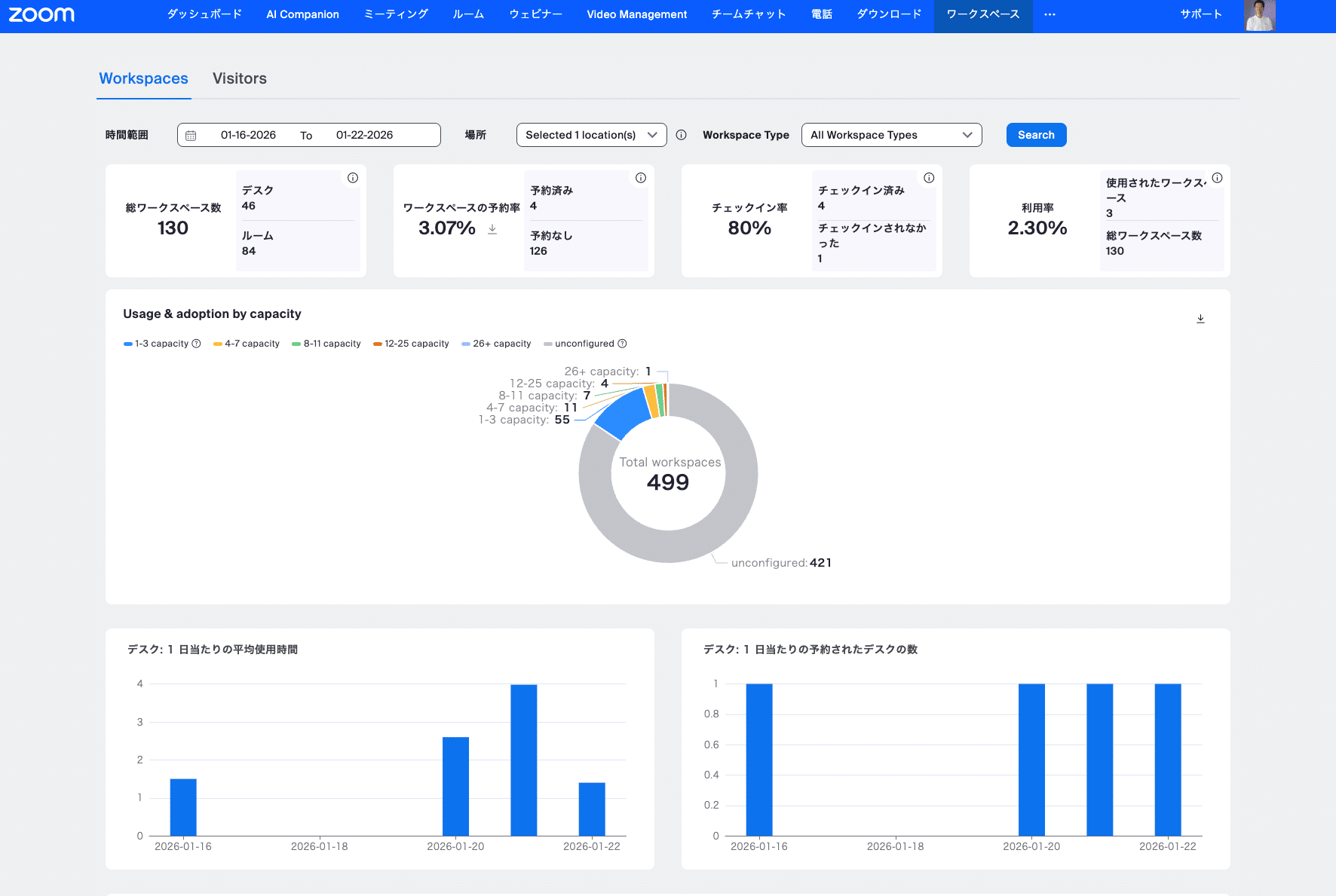 Zoom Rooms Appliances 6.5/6.6 新機能｜Yuki Iwagishi