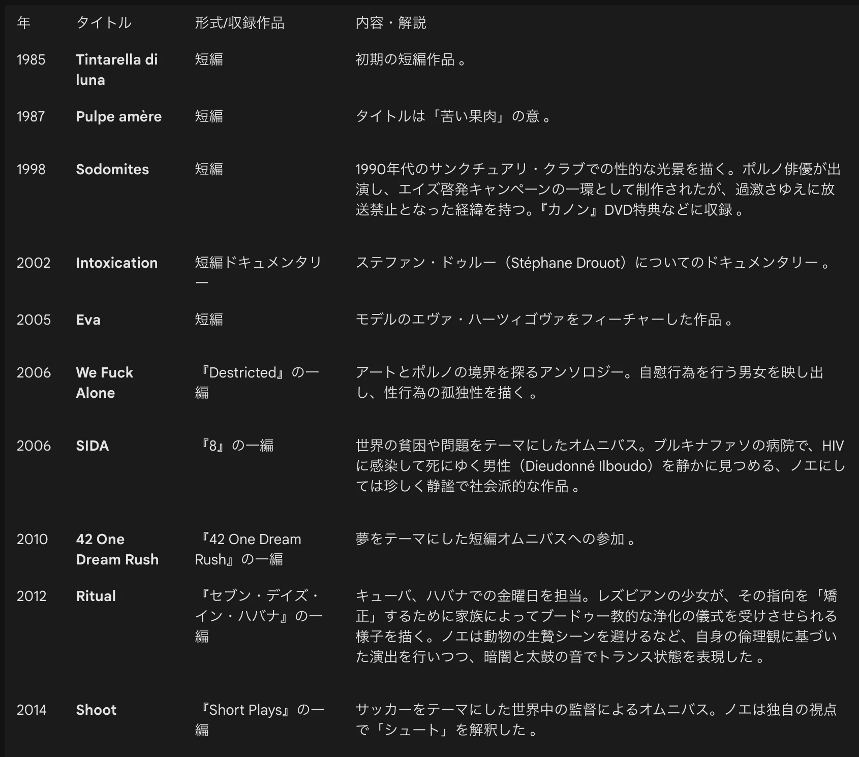 ギャスパー・ノエ｜S (Varelser)