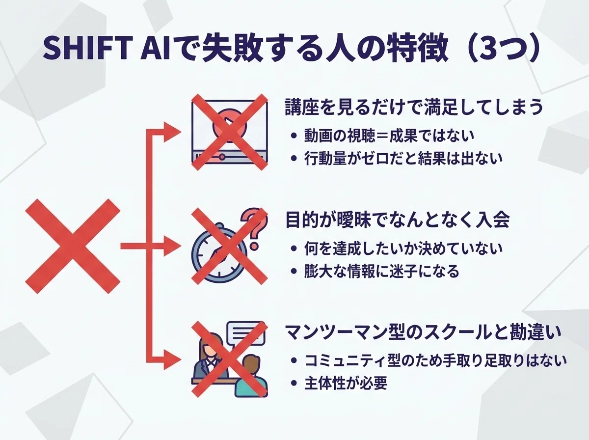SHIFT AIで失敗する人の特徴3つ:講座を見るだけで満足、目的が曖昧でなんとなく入会、マンツーマン型のスクールと勘違い
