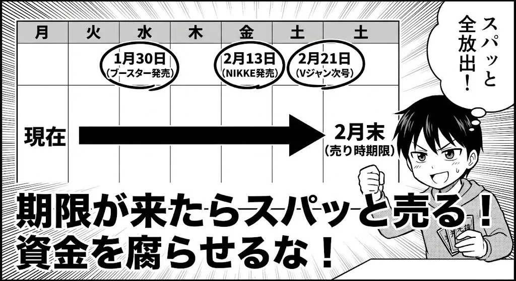 Vジャンの羌瘣でひとかせぎするんぢゃ！ ～暴落はチャンスの合図！ 逆