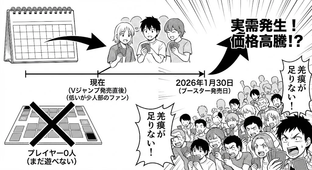 Vジャンの羌瘣でひとかせぎするんぢゃ！ ～暴落はチャンスの合図！ 逆