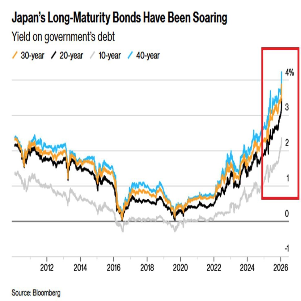 緊急解説】日本の債券市場で何が起きている？私たちのNISAや生活への影響は？ビットコインに注意！｜AURA MASTER