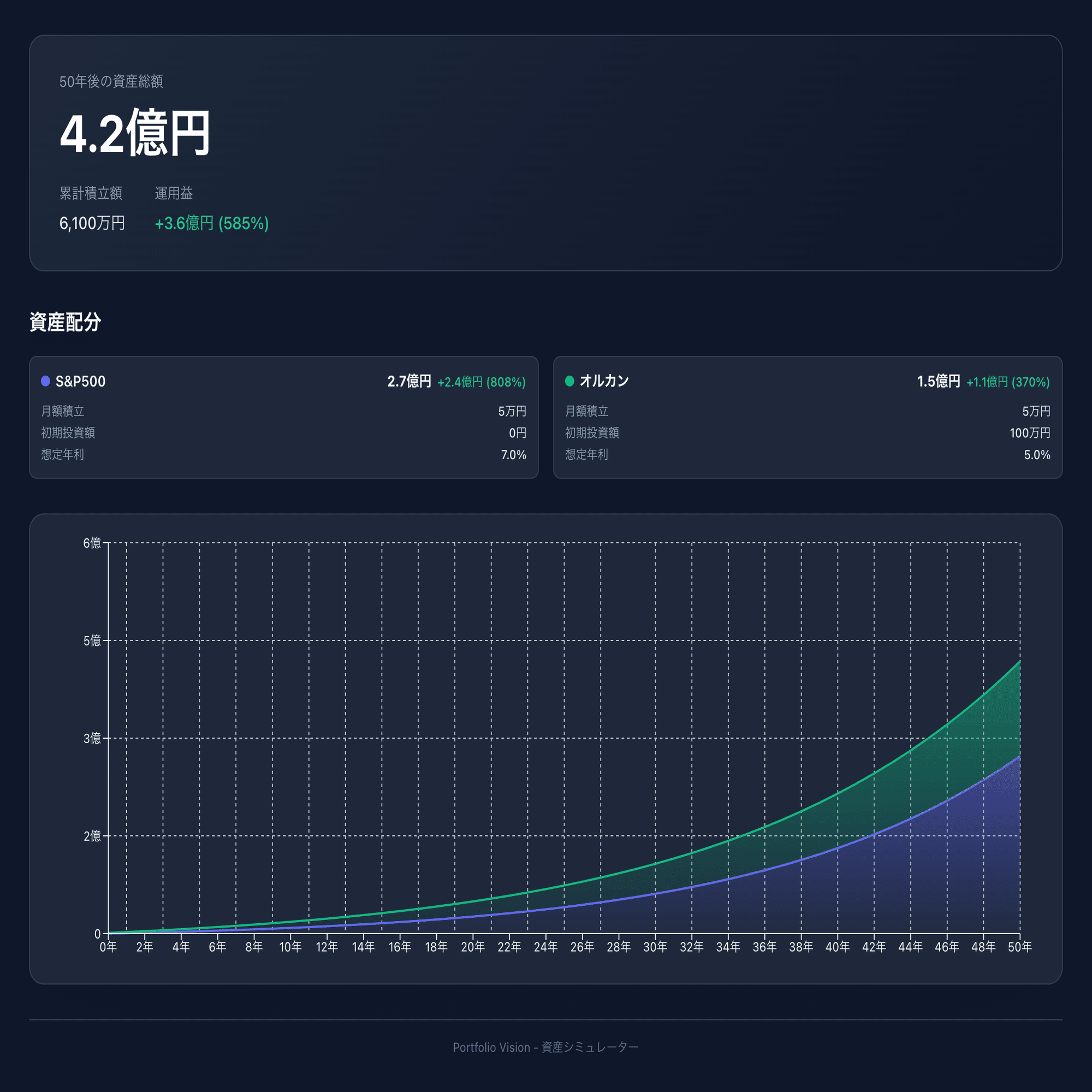 資産運用シミュレーション ~ 自分がほしかった複利計算アプリをAIで作った ~｜むの