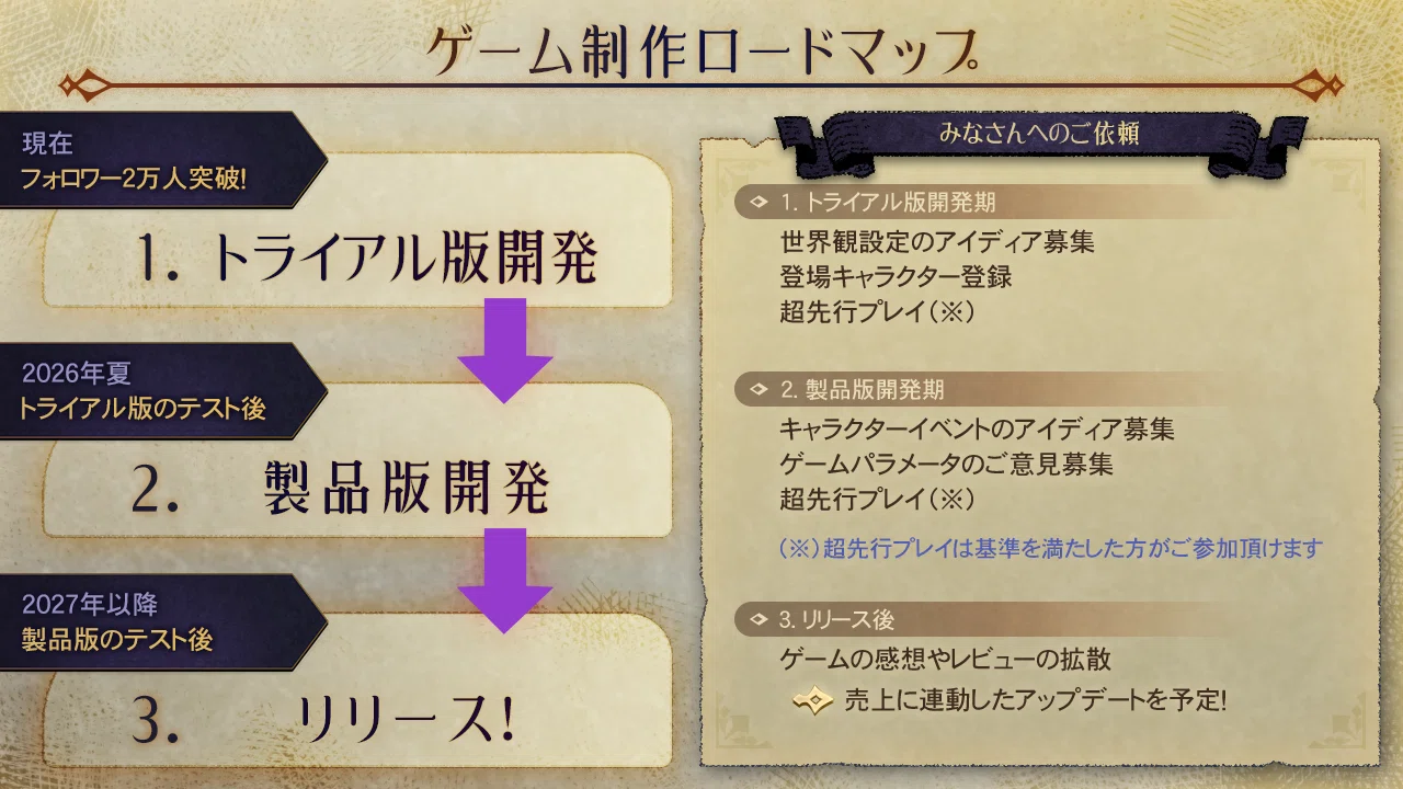KONAMI】前代未聞！🔥 新作ゲーム案大公開！【2026/1/22 更新