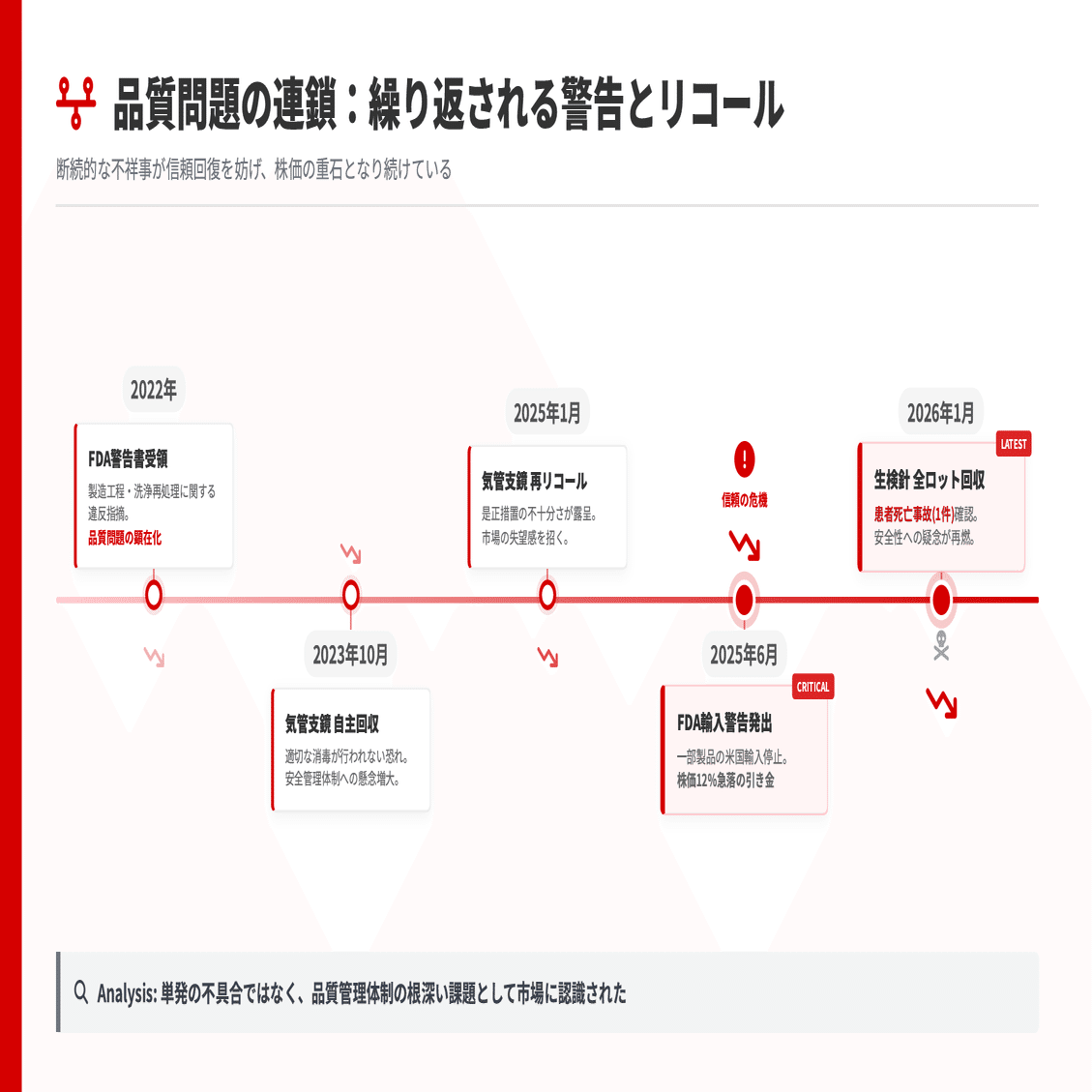 業績は悪くないのに株価は急落…オリンパス株式会社(7733)に何が起きていたのか｜株式会社デボノ