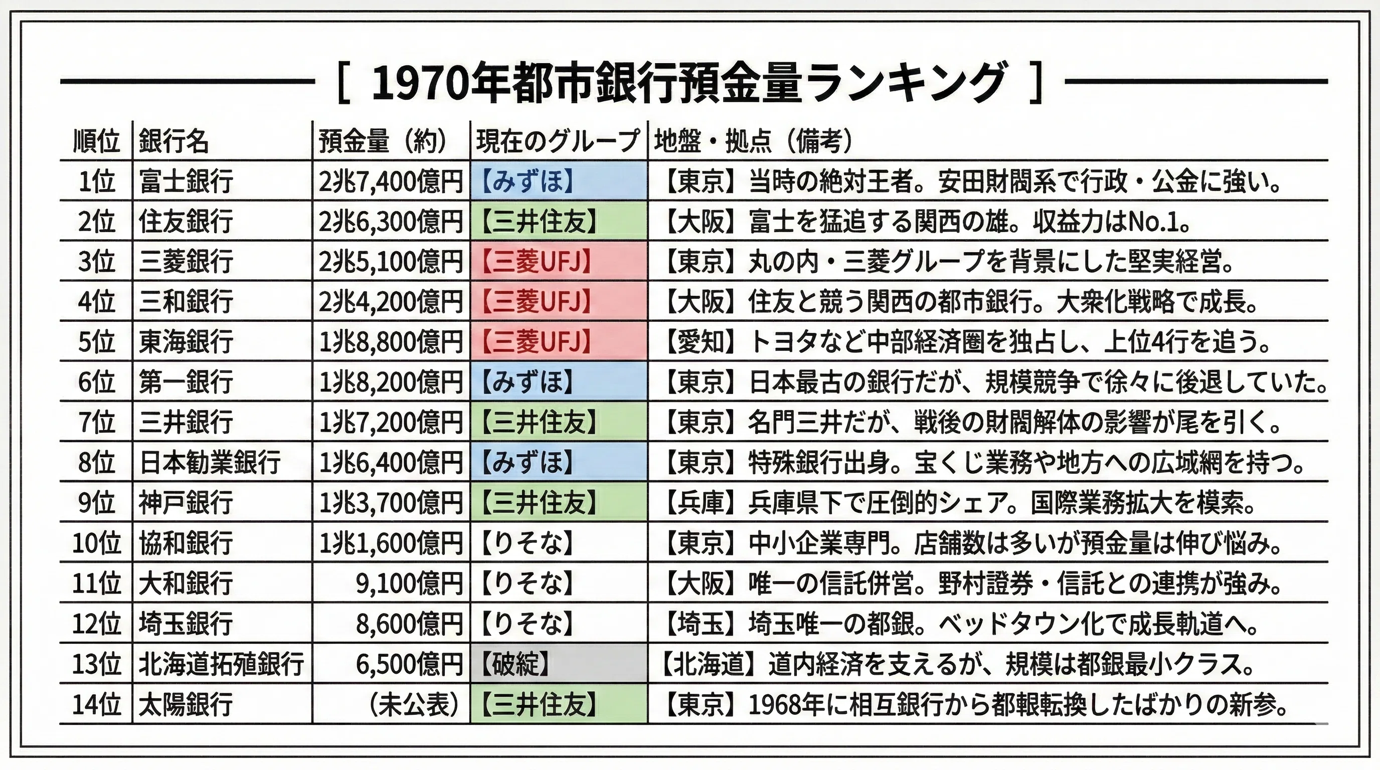 メガバンク合併の歴史から学ぶ - なぜ「平等の精神」は「独裁」に劣る