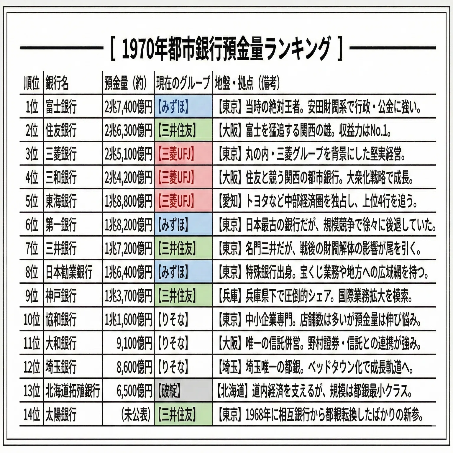 メガバンク合併の歴史から学ぶ - なぜ「平等の精神」は「独裁」に劣る