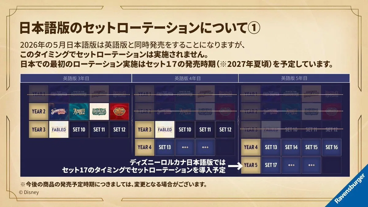 2026年ロードマップ】1周年記念特番のおさらい【ロルカナ】｜ばっしー