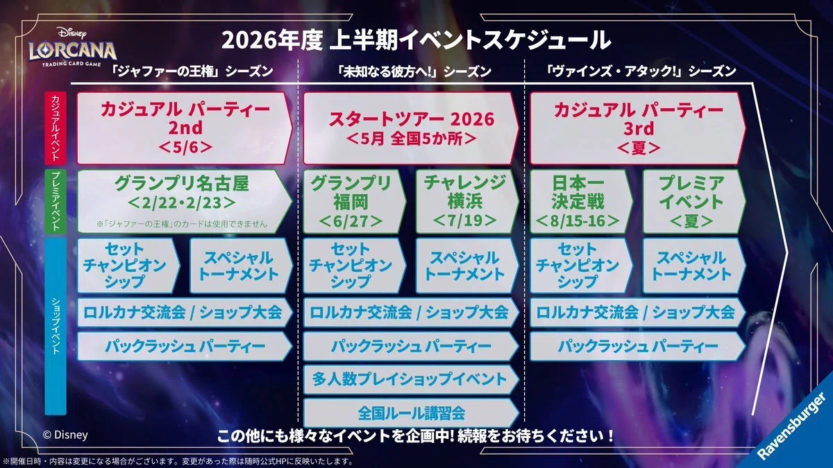 2026年ロードマップ】1周年記念特番のおさらい【ロルカナ】｜ばっしー