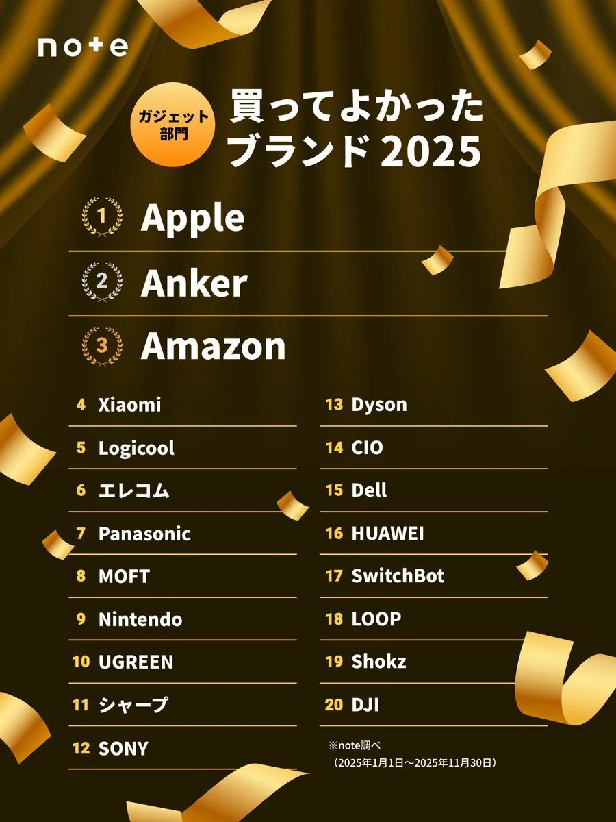 ガジェット部門 note