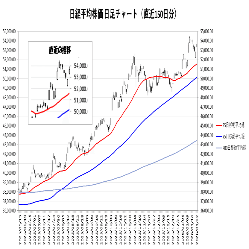 26/01/22 (木)「先物高にあわせてSBG急騰」引け後情報｜MOTSU