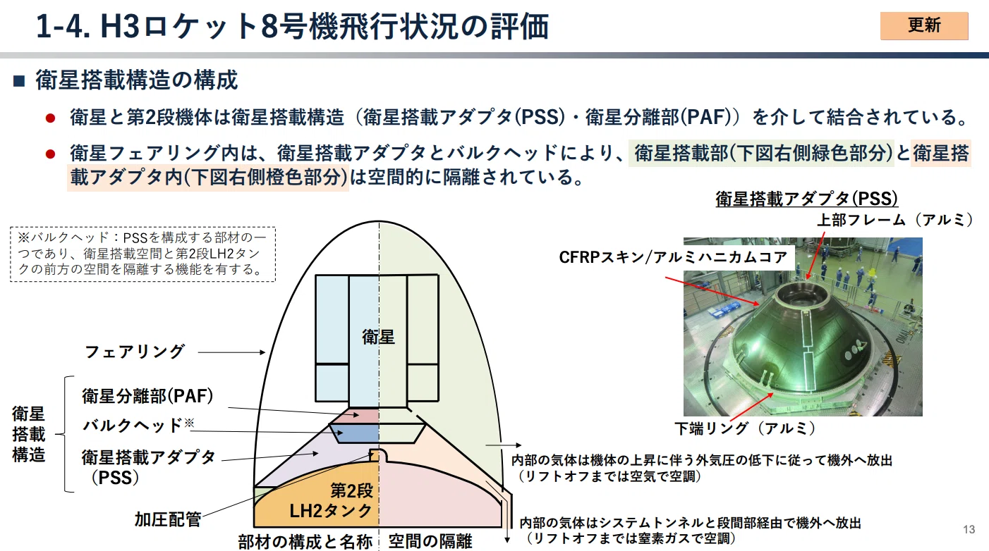 2026年1月20日に行われた、#JAXA の #H3ロケット 8号機の打ち上げ失敗