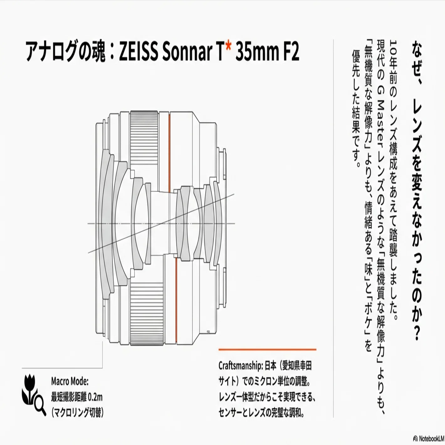 RX1RⅢ 66万円もするコンデジって誰が買うの？10年前のレンズの魅力