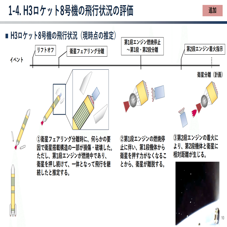 2026年1月20日に行われた、#JAXA の #H3ロケット 8号機の打ち上げ失敗