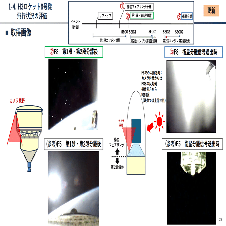 2026年1月20日に行われた、#JAXA の #H3ロケット 8号機の打ち上げ失敗