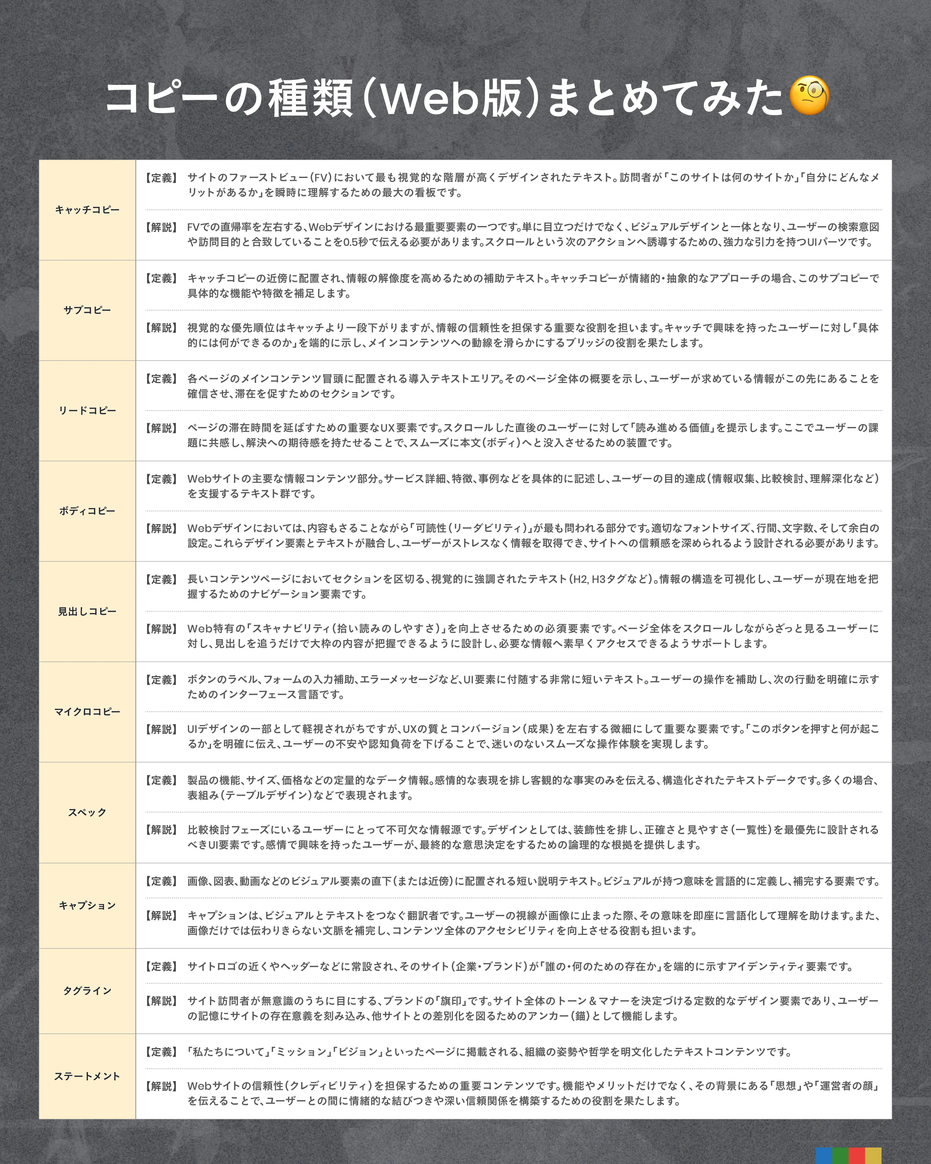 言葉の解像度を高めるロジックマップ｜エムハンド｜Web制作会社