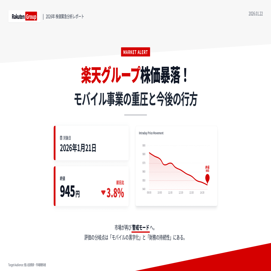 楽天グループ株式会社(4755)ショック再び？株価暴落の理由と「今後」を追う｜株式会社デボノ